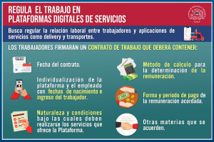 Regula el trabajo en plataformas digitales de servicios