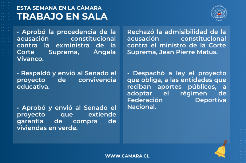 Lámina resumen de la actividad de la Sala, donde se despacharon tres proyectos de ley